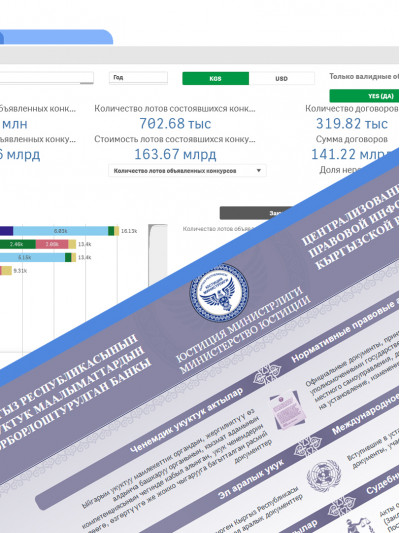 Изменения в Законе «О государственных закупках» и их влияние на ее эффективность